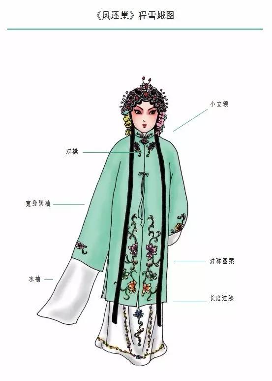 京剧服饰百科大全 戏台霓裳，千年华韵